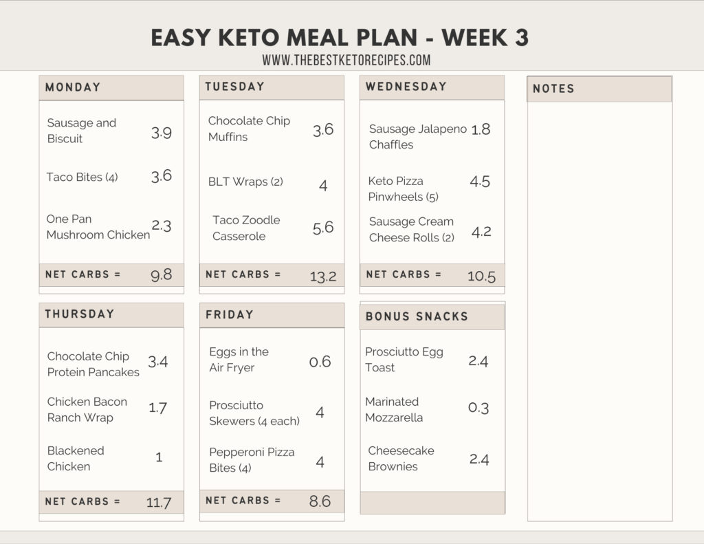 Ready to try keto? I've made it easy with this Easy Keto Meal Plan which includes 5 EASY low carb dinners plus a keto dessert recipe complete with net carb counts and a printable shopping list.